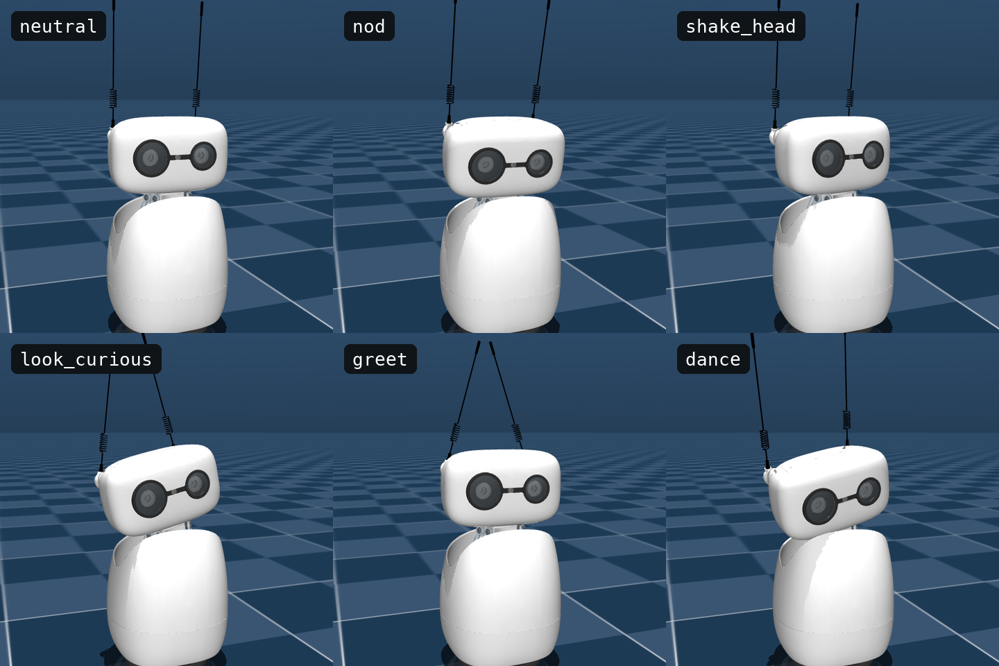 Six Reachy Mini gesture poses rendered in MuJoCo: neutral, nod, shake head, look curious, greet, and dance