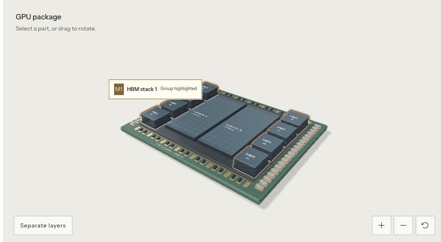 Interactive GPU package with compute dies, memory stacks, and component selectors