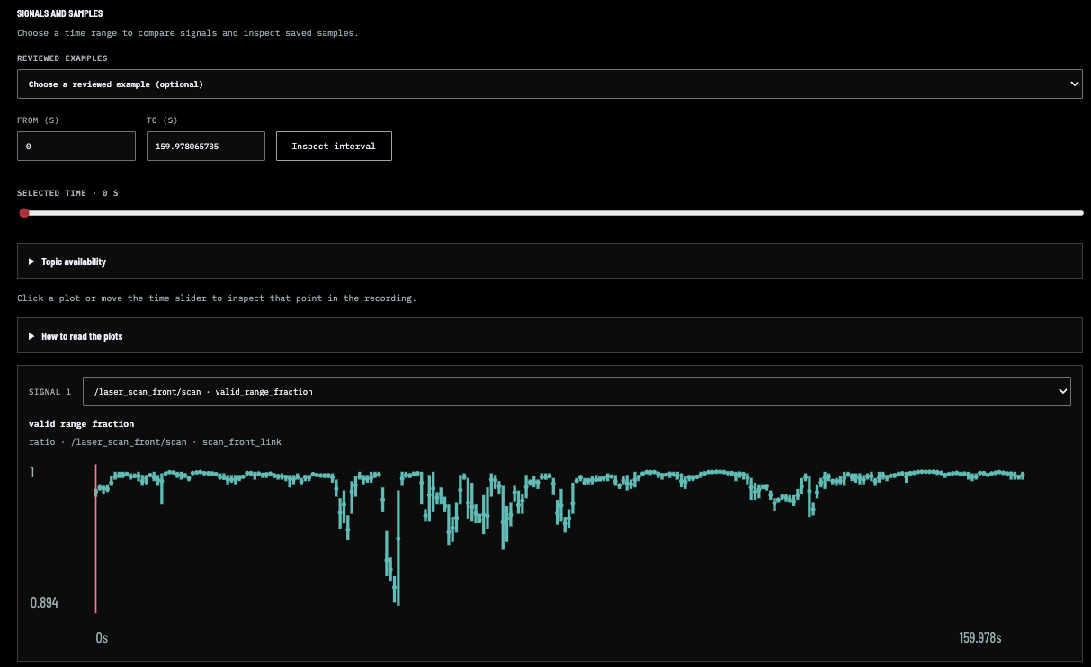 ROS Workbench Recording view showing laser-scan valid-range measurements over time